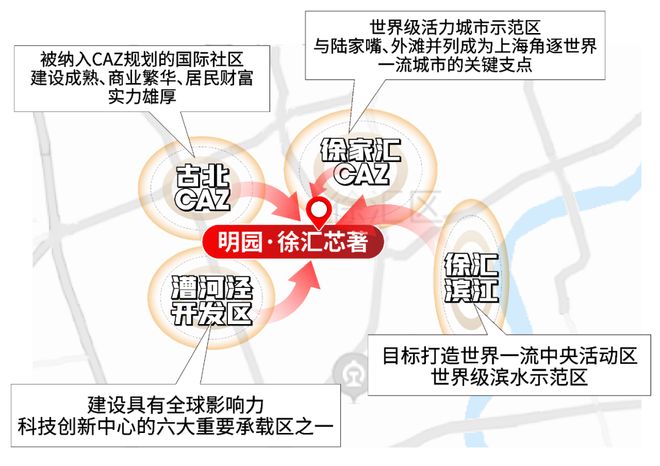 明园徐汇芯著值得买吗？明园徐汇芯著楼盘看房感受！楼盘吐槽理由